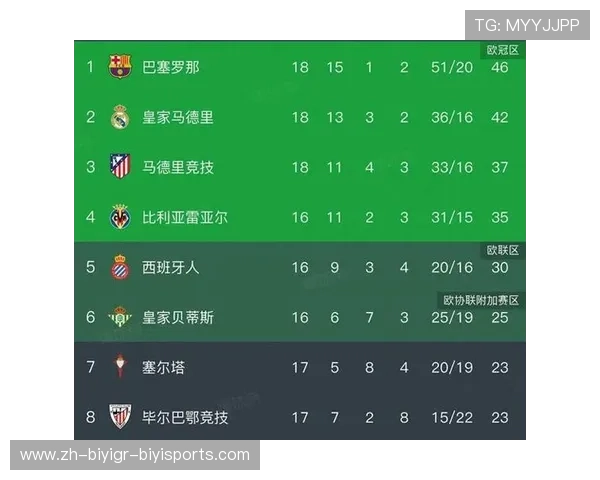 巴塞罗那队西甲赛程安排及关键战役一览