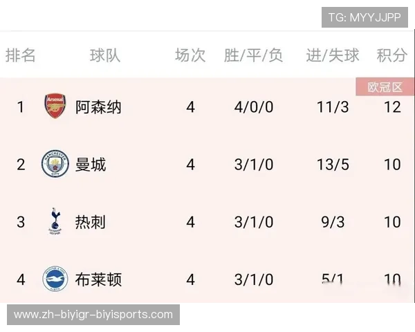 英超最新球队成绩排名实时更新