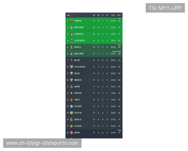 西甲联赛17-18赛季比分结果 关键比赛解析 西甲联赛17-18赛季比分结果 关键比赛解析