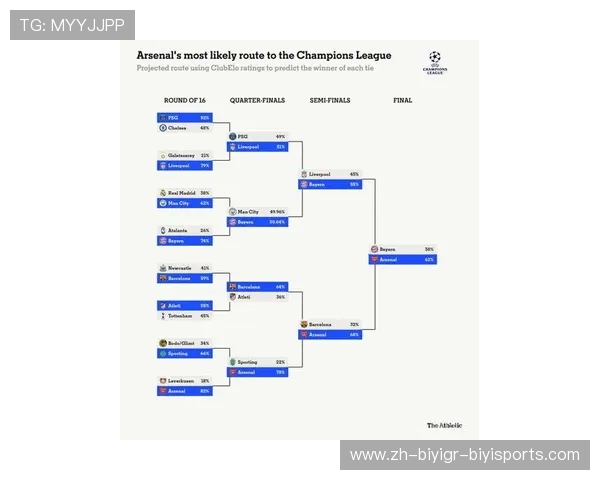 阿森纳皇马欧冠比赛全解析及战略点评 阿森纳皇马欧冠比赛全解析及战略点评
